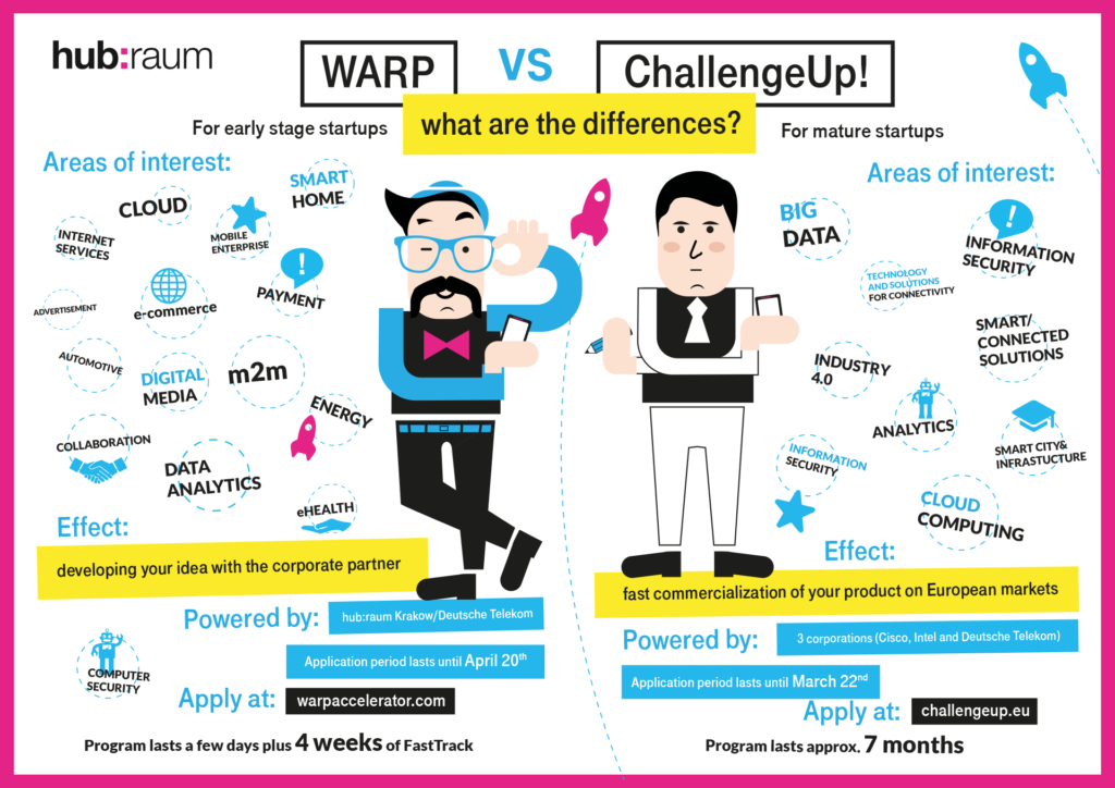 hubraum WARP ChallengeUp infographic